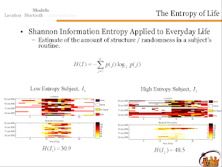 the entropy of life